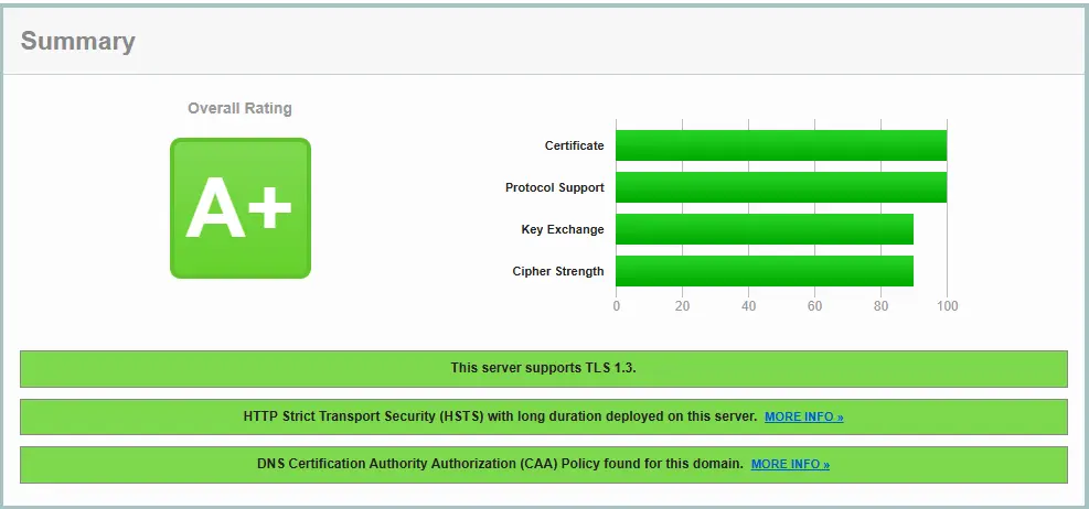 Esy-web a été certifié A+